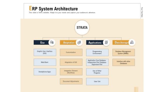Business Activity Flows Optimization ERP System Architecture Ppt PowerPoint Presentation Professional Portfolio PDF