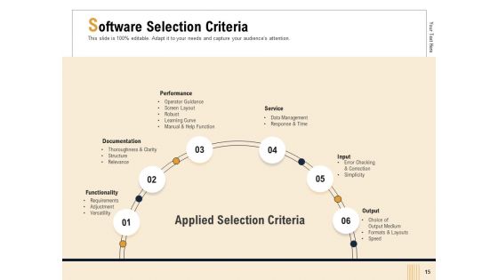 Business Activity Flows Optimization Ppt PowerPoint Presentation Complete Deck With Slides