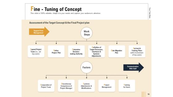 Business Activity Flows Optimization Ppt PowerPoint Presentation Complete Deck With Slides