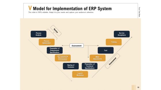 Business Activity Flows Optimization Ppt PowerPoint Presentation Complete Deck With Slides