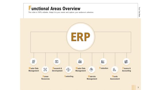 Business Activity Flows Optimization Ppt PowerPoint Presentation Complete Deck With Slides