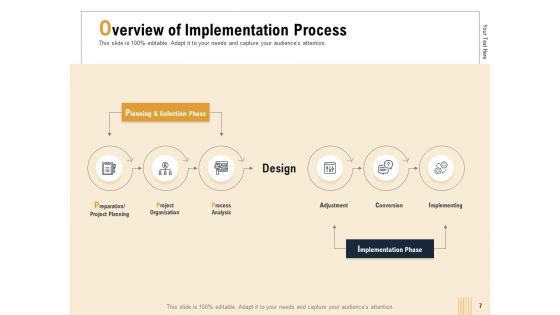 Business Activity Flows Optimization Ppt PowerPoint Presentation Complete Deck With Slides