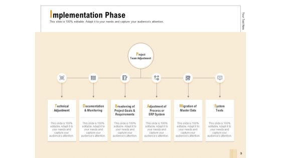 Business Activity Flows Optimization Ppt PowerPoint Presentation Complete Deck With Slides