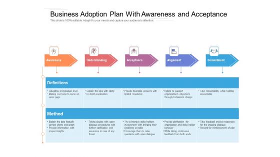 Business Adoption Plan With Awareness And Acceptance Ppt PowerPoint Presentation Outline Design Inspiration PDF