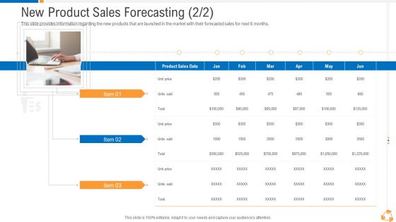 Business Advancement Internal Growth New Product Sales Forecasting Item Structure PDF