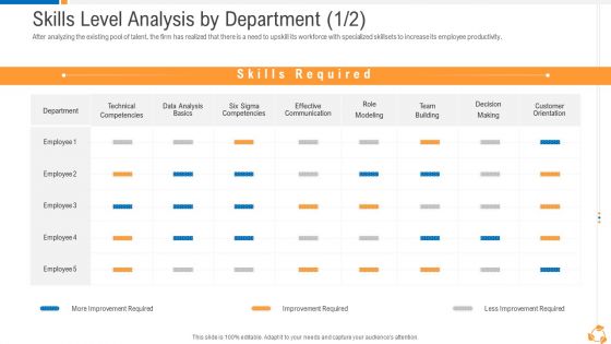 Business Advancement Internal Growth Skills Level Analysis By Department Inspiration PDF