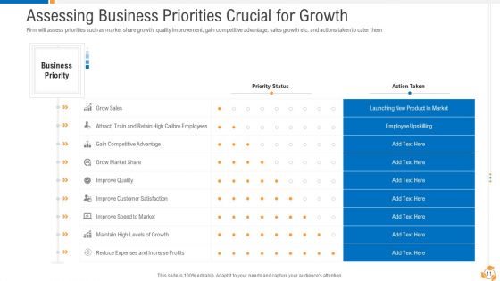Business Advancement With Internal Growth Ppt PowerPoint Presentation Complete Deck With Slides