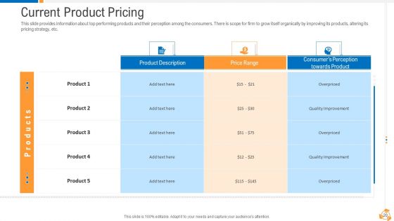 Business Advancement With Internal Growth Ppt PowerPoint Presentation Complete Deck With Slides