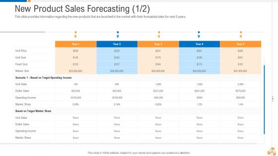 Business Advancement With Internal Growth Ppt PowerPoint Presentation Complete Deck With Slides