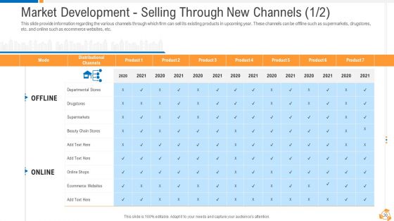 Business Advancement With Internal Growth Ppt PowerPoint Presentation Complete Deck With Slides