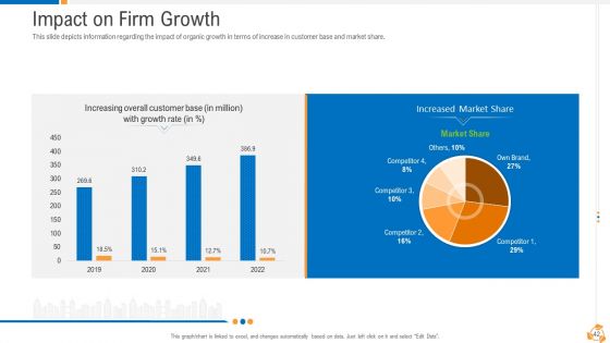 Business Advancement With Internal Growth Ppt PowerPoint Presentation Complete Deck With Slides