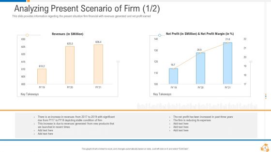 Business Advancement With Internal Growth Ppt PowerPoint Presentation Complete Deck With Slides