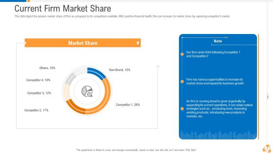 Business Advancement With Internal Growth Ppt PowerPoint Presentation Complete Deck With Slides