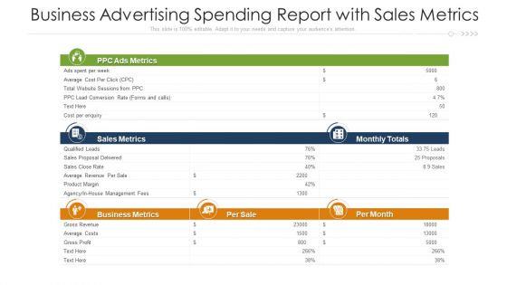 Business Advertising Spending Report With Sales Metrics Ppt Professional PDF
