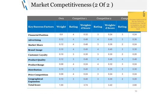 Business Advertising Techniques And Strategies Ppt PowerPoint Presentation Complete Deck With Slides
