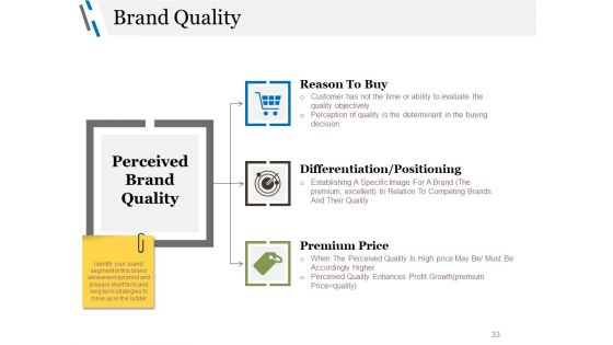 Business Advertising Techniques And Strategies Ppt PowerPoint Presentation Complete Deck With Slides