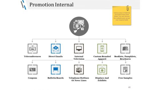 Business Advertising Techniques And Strategies Ppt PowerPoint Presentation Complete Deck With Slides