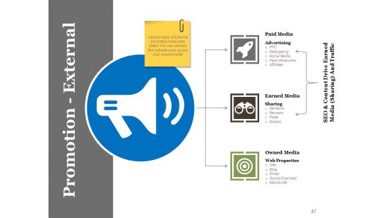 Business Advertising Techniques And Strategies Ppt PowerPoint Presentation Complete Deck With Slides