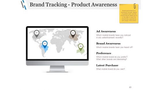 Business Advertising Techniques And Strategies Ppt PowerPoint Presentation Complete Deck With Slides