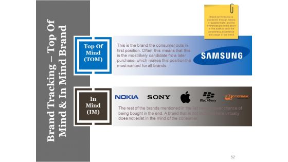 Business Advertising Techniques And Strategies Ppt PowerPoint Presentation Complete Deck With Slides