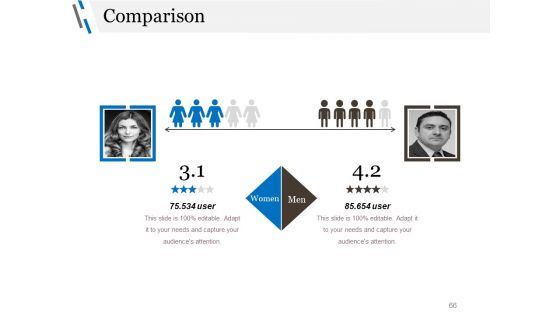 Business Advertising Techniques And Strategies Ppt PowerPoint Presentation Complete Deck With Slides