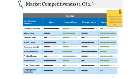 Business Advertising Techniques And Strategies Ppt PowerPoint Presentation Complete Deck With Slides