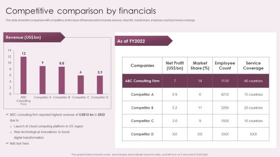 Business Advisory Solutions Company Profile Competitive Comparison By Financials Rules PDF
