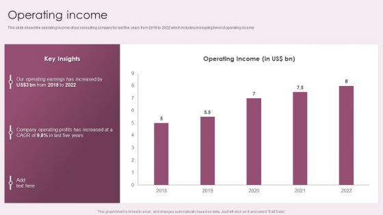 Business Advisory Solutions Company Profile Operating Income Ppt Infographics Slideshow PDF