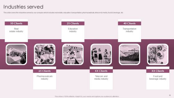 Business Advisory Solutions Company Profile Ppt PowerPoint Presentation Complete Deck With Slides