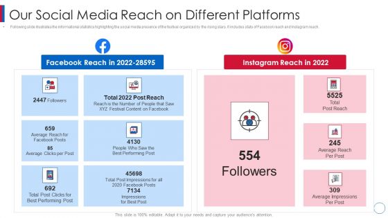 Business Affair Funding Pitch Deck Our Social Media Reach On Different Platforms Brochure PDF