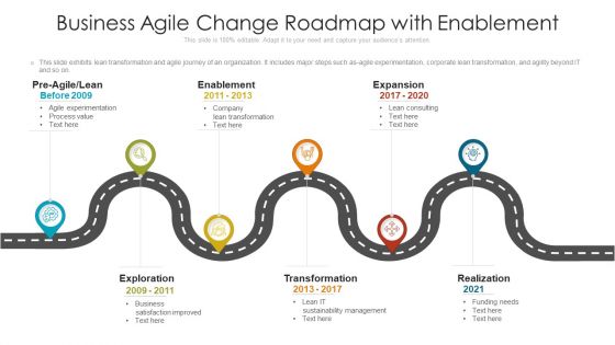 Business Agile Change Roadmap With Enablement Ppt Summary Graphics Pictures PDF