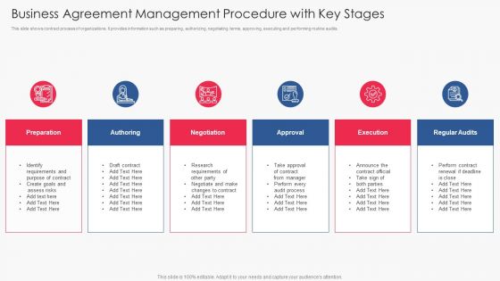Business Agreement Management Procedure With Key Stages Portrait PDF