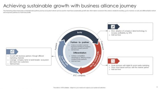 Business Alliance Journey Ppt PowerPoint Presentation Complete Deck With Slides