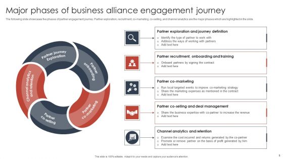 Business Alliance Journey Ppt PowerPoint Presentation Complete Deck With Slides