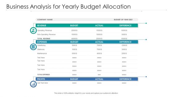 Business Analysis For Yearly Budget Allocation Ppt PowerPoint Presentation Slides Influencers PDF