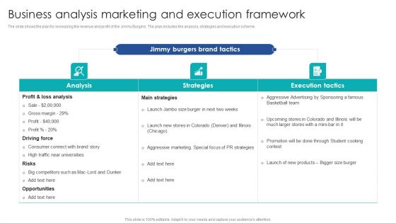Business Analysis Marketing And Execution Framework Elements PDF