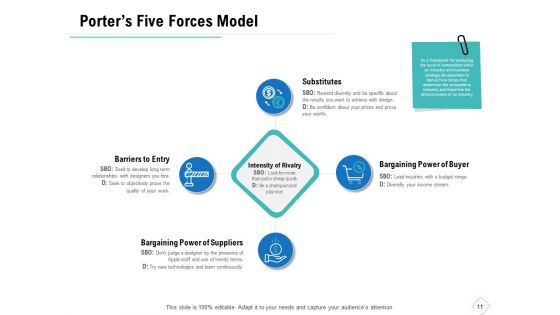 Business Analysis Of New Products Ppt PowerPoint Presentation Complete Deck With Slides