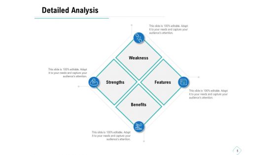 Business Analysis Of New Products Ppt PowerPoint Presentation Complete Deck With Slides