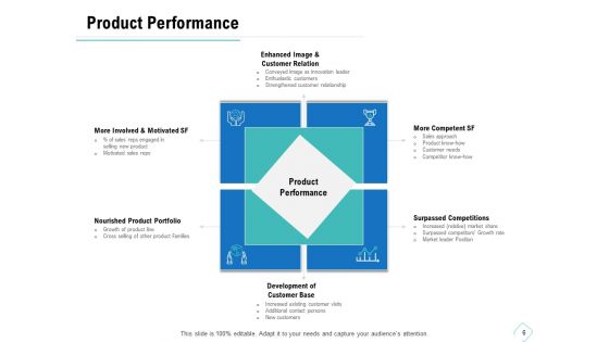 Business Analysis Of New Products Ppt PowerPoint Presentation Complete Deck With Slides