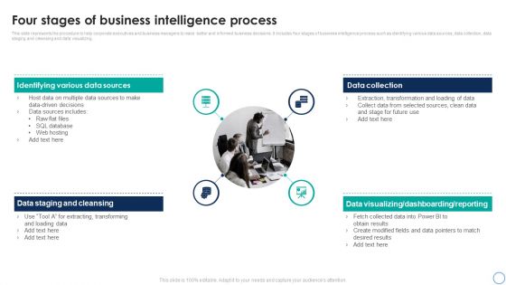 Business Analytics Application Four Stages Of Business Intelligence Process Microsoft PDF