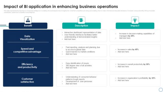 Business Analytics Application Impact Of BI Application In Enhancing Business Formats PDF Business Analytics Application Impact Of BI Application In Enhancing Business Formats PDF