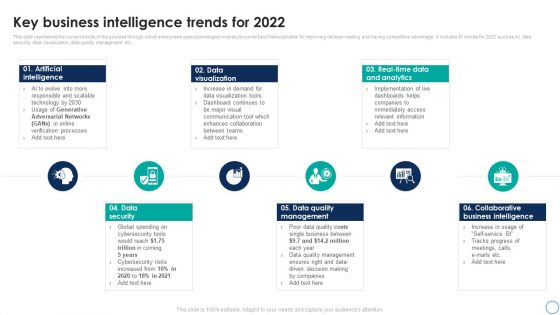 Business Analytics Application Key Business Intelligence Trends For 2022 Infographics PDF Business Analytics Application Key Business Intelligence Trends For 2022 Infographics PDF