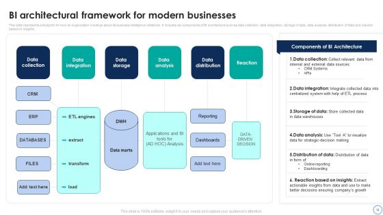 Business Analytics Application To Improve HR Services Ppt PowerPoint Presentation Complete Deck With Slides
