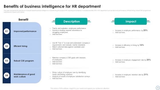Business Analytics Application To Improve HR Services Ppt PowerPoint Presentation Complete Deck With Slides