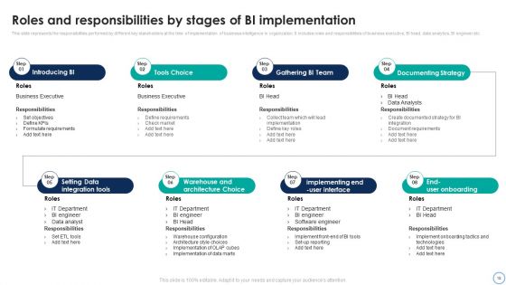 Business Analytics Application To Improve HR Services Ppt PowerPoint Presentation Complete Deck With Slides