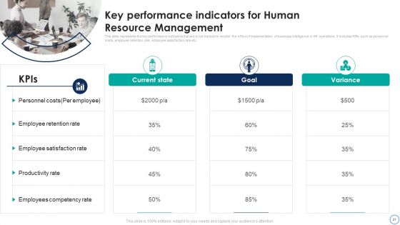 Business Analytics Application To Improve HR Services Ppt PowerPoint Presentation Complete Deck With Slides