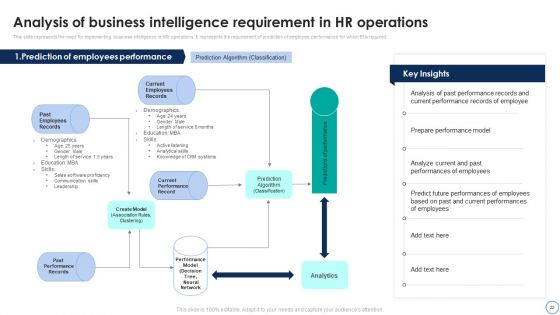 Business Analytics Application To Improve HR Services Ppt PowerPoint Presentation Complete Deck With Slides