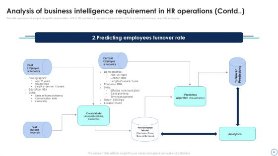 Business Analytics Application To Improve HR Services Ppt PowerPoint Presentation Complete Deck With Slides