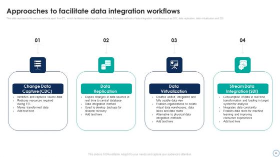 Business Analytics Application To Improve HR Services Ppt PowerPoint Presentation Complete Deck With Slides