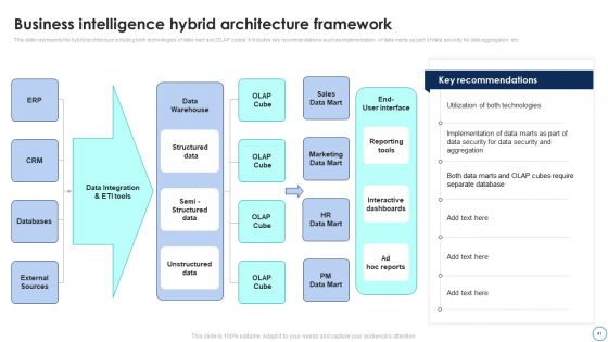 Business Analytics Application To Improve HR Services Ppt PowerPoint Presentation Complete Deck With Slides